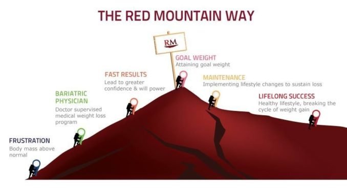 Red Mountain Weight Loss Way